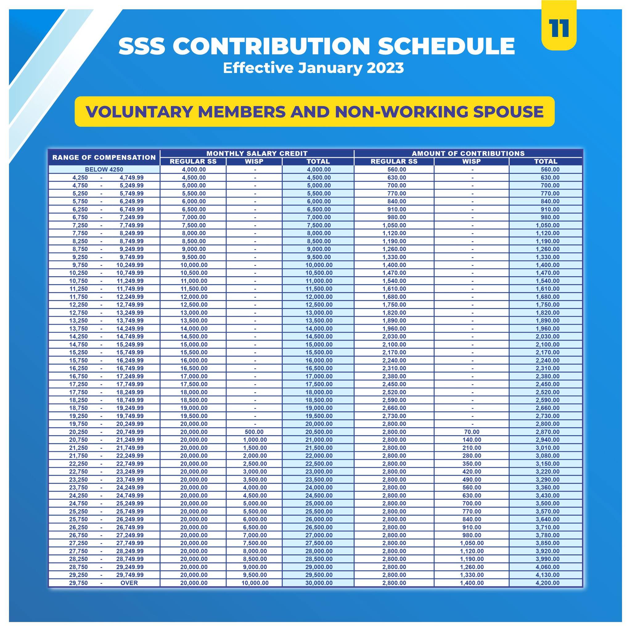 New Sss Contribution Table 2023 Schedule Effective January Porn Sex